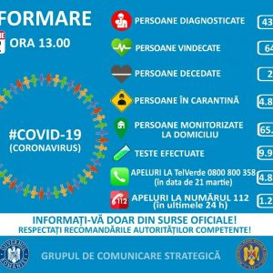 Informatii de interes public: Situatia oficiala la nivel national : Covid -19