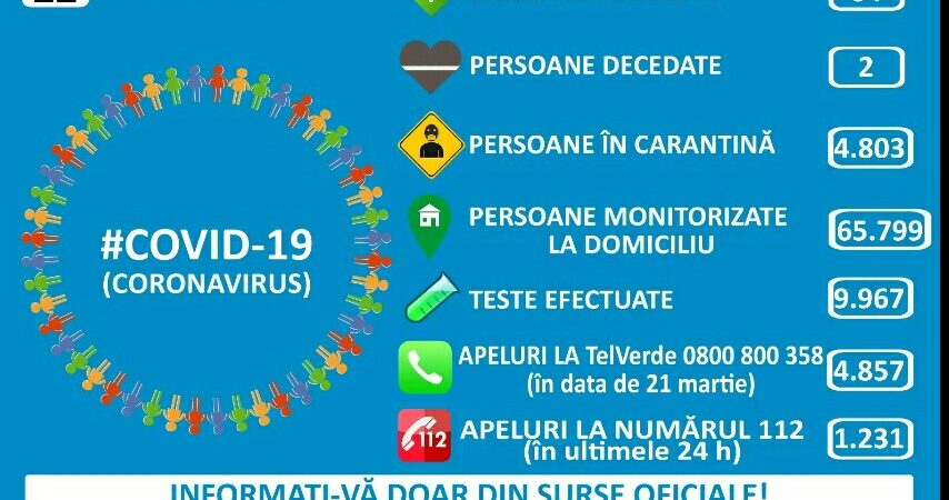 Informatii de interes public: Situatia oficiala la nivel national : Covid -19