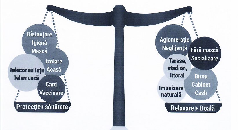 Medicii de familie fac apel la responsabilitate